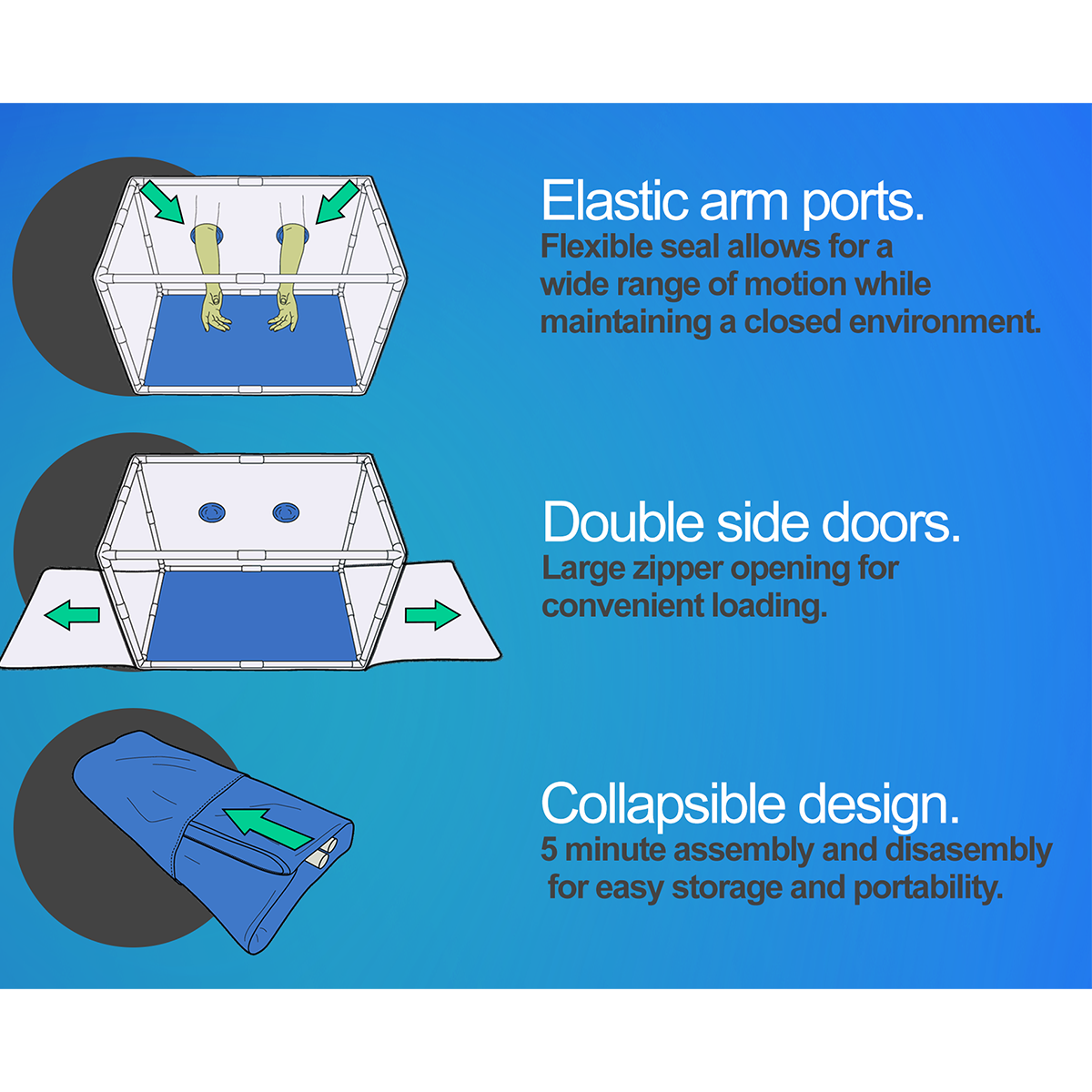 Inforgraphic for the Bella Bora Still Air Box, demonstrating 3 points: elastic arm ports, double side doors with large zipper openings, and collapsible design for easy storage.